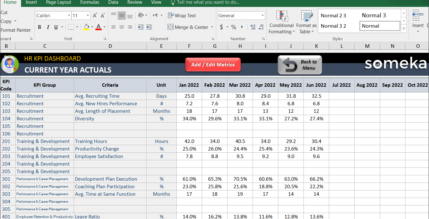 Excel KPI Dashboard Template by Someka